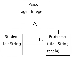 Model-Driven Development (MDD)