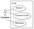 UML (Linguagem Unificada para Modelação)